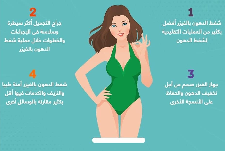 اسعار عمليات شفط الدهون في مصر - موقع